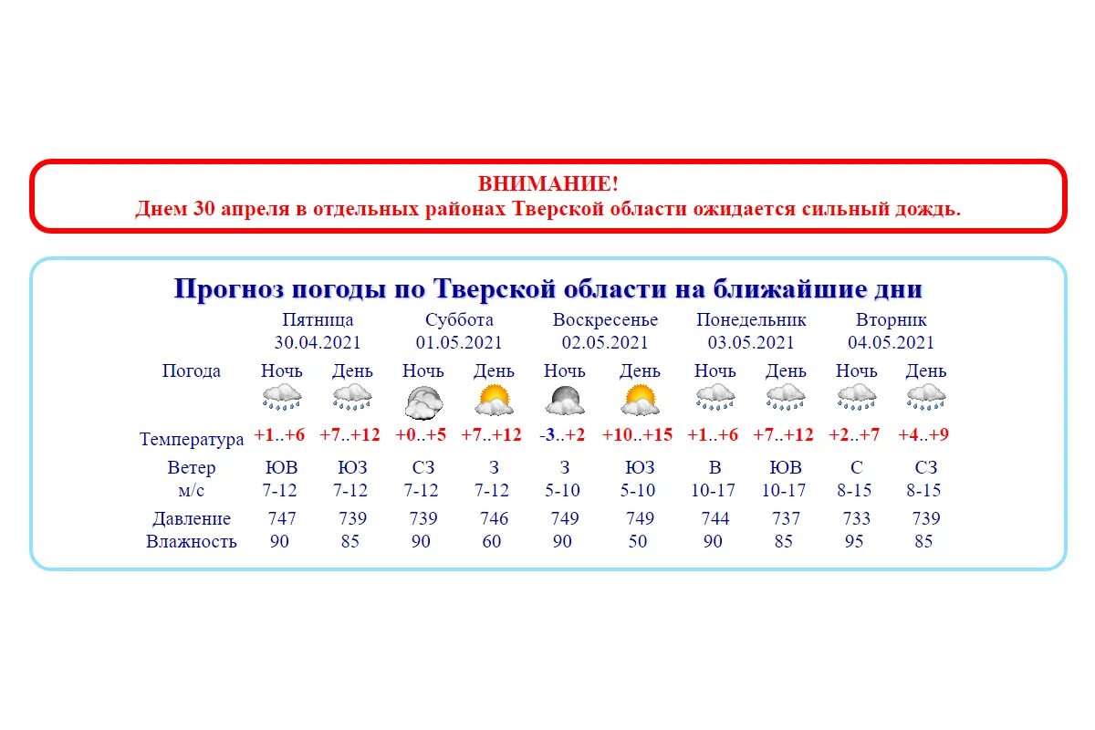 Погода тверь на неделю 7. Погода в Тверской области. Температура Тверской области. Пагода Тверской области. Пагода на Тверской облас.