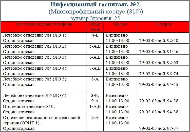 Телефон справочной службы барнаул. Номер телефона госпиталя. Номер телефона больницы. Старобельск больница. Мелитополь госпиталь военный.