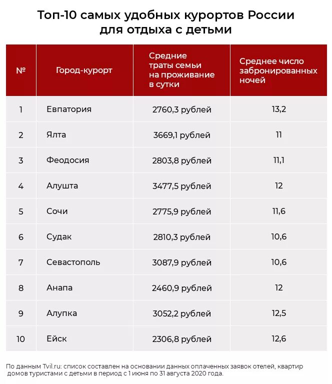 Города курорты России список. Города курорты России список крупные. Город куротыртыв РОССИИСПИСОК. Крупнейшие города курорты России. Санатории рф список