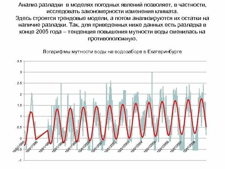 Закономерность климата. Математическая модель погода. Закономерности изменения климата. Математическое моделирование климатических изменений.