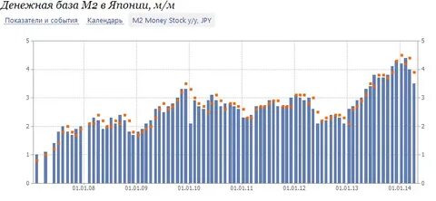 Япония показатели