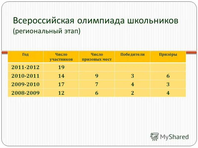 золотое сечение всош региональный