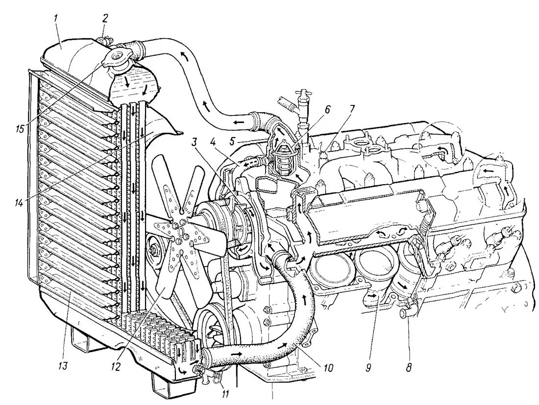 Система охлаждения двигателя ГАЗ 3307. Система охлаждения двигателя ЯМЗ 534. Система охлаждения двигателя ГАЗ 3309. Система охлаждения двигателя ГАЗ 53 3307.