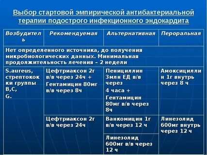 Лечение антибактериальной терапии