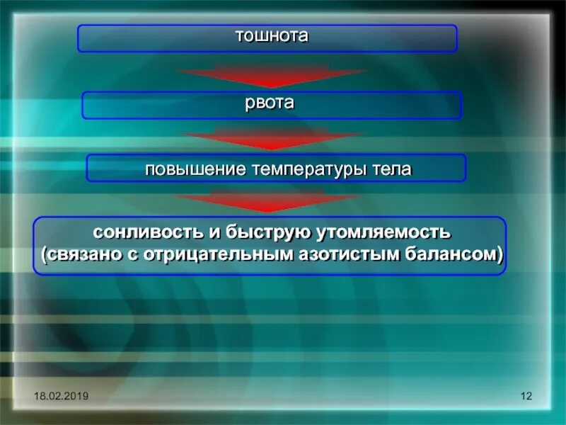 Повышение температуры вечером до 37. Повышение температуры тела. Температура и сонливость. Температур тошнота утомляемость. Рвота и повышение температуры мкб 10.