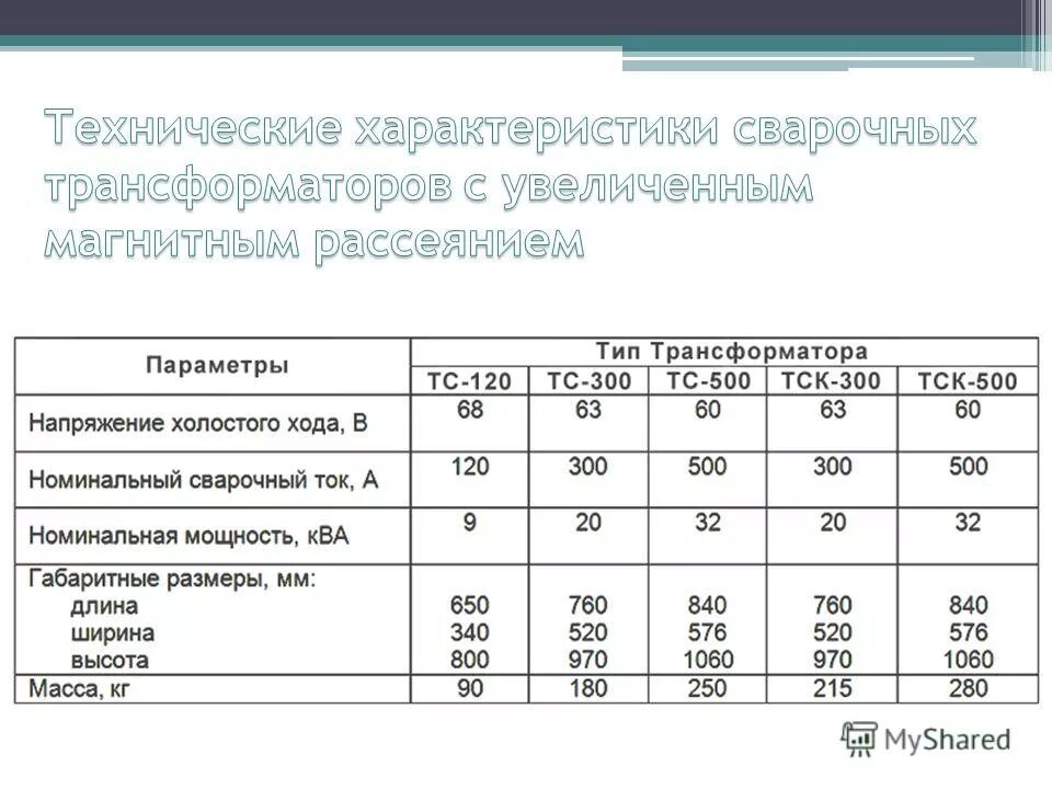 ттх сварочного аппарата.