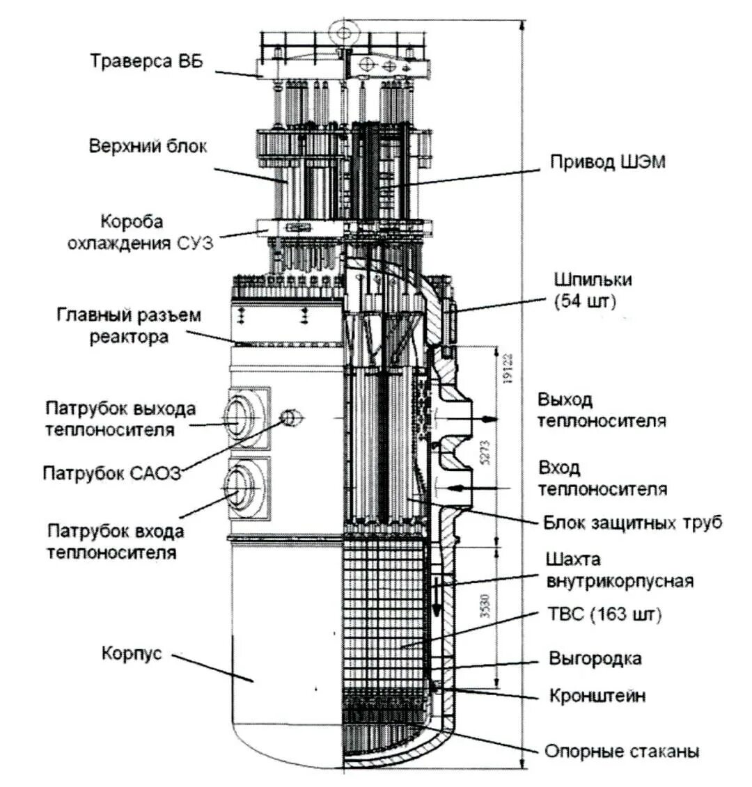 Основные части реактора. Реактор ВВЭР 1000. Реактор ВВЭР 1200 схема. Блок защитных труб ВВЭР-1200. Конструкция реактора ВВЭР-1000.