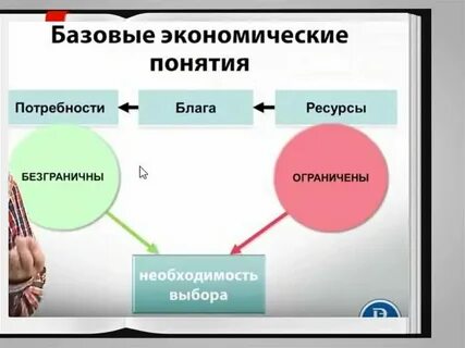 Экономический выбор семьи