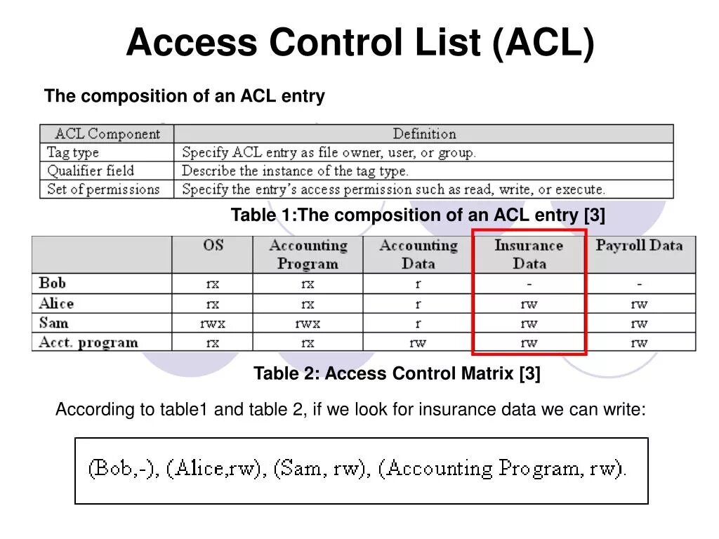 Access Control list. Списки контроля доступа ACL. ACL access Control list. ACL alfaset 1005 акустика. Result control