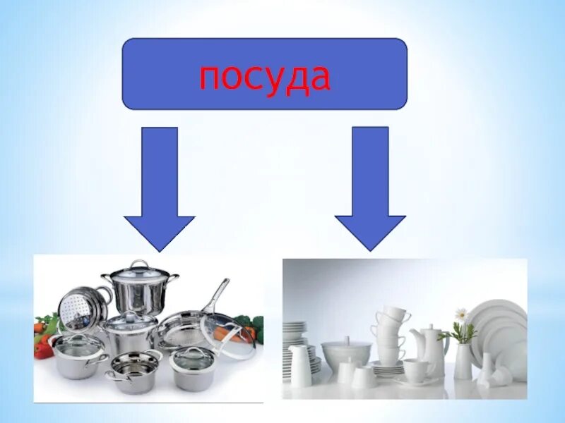 Тема уроку посуд. Кухонная и столовая посуда. урок кухонная посуда. кухонная посуда презентация для детей. кухонная посуда, приборы и приспособления..