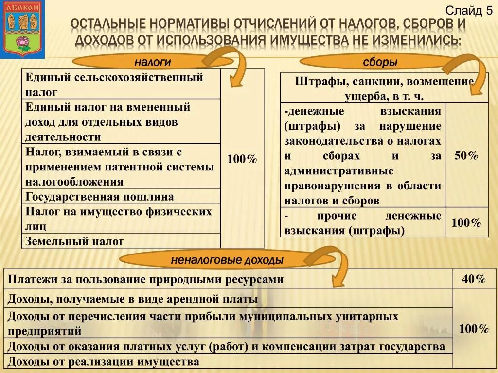 Налог на имущество и прибыль организации. Налог с имущества и доходов.. Доходы от использования имущества. Налоговые доходы по дополнительным нормативам отчислений что это. Налоги с доходов и имущества называется.