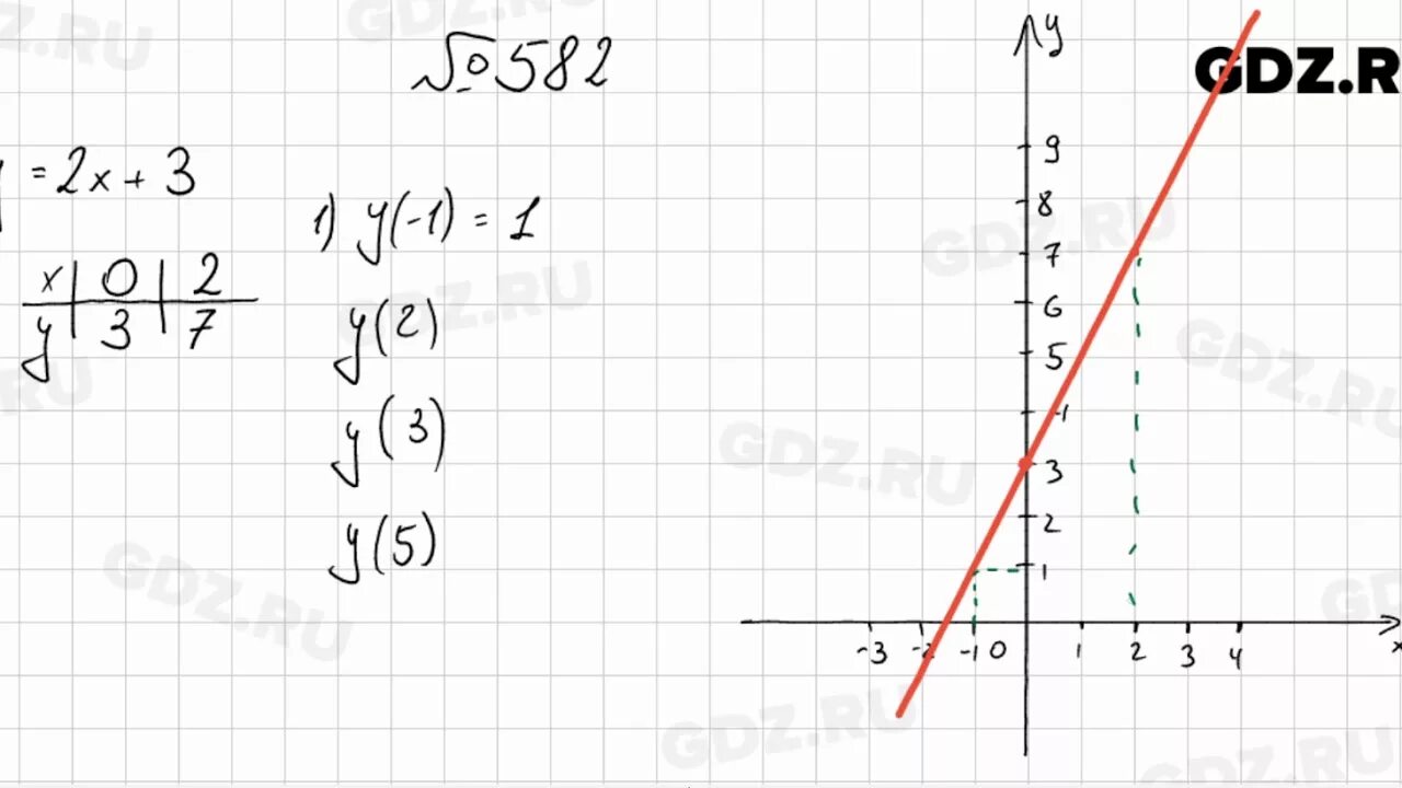 Гдз по алгебре 7 класс мерзляк. 582 алгебра 7 класс мерзляк. Алгебра 7 класс мерзляк гдз номер 582. Видеоурок по алгебре 7 класс мерзляк. Алгебра мерзляк 9.
