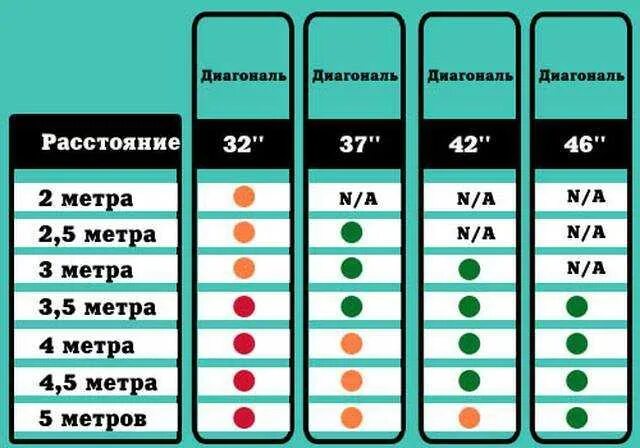 Почему разная диагональ. Оптимальный размер диагонали телевизора. какую диагональ выбрать. диагонали тв. как выбрать диагональ тв для комнаты.
