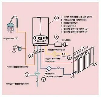 Газовый котел 2 контурный подключение