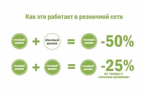 Продать использованные акции