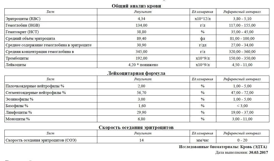 Анализ крови на общий иммуноглобулин. Анализ крови на иммуноглобулин е. Норма иммуноглобулина е у взрослых. Иммуноглобулин норма у детей. Иммуноглобулин норма у взрослых.