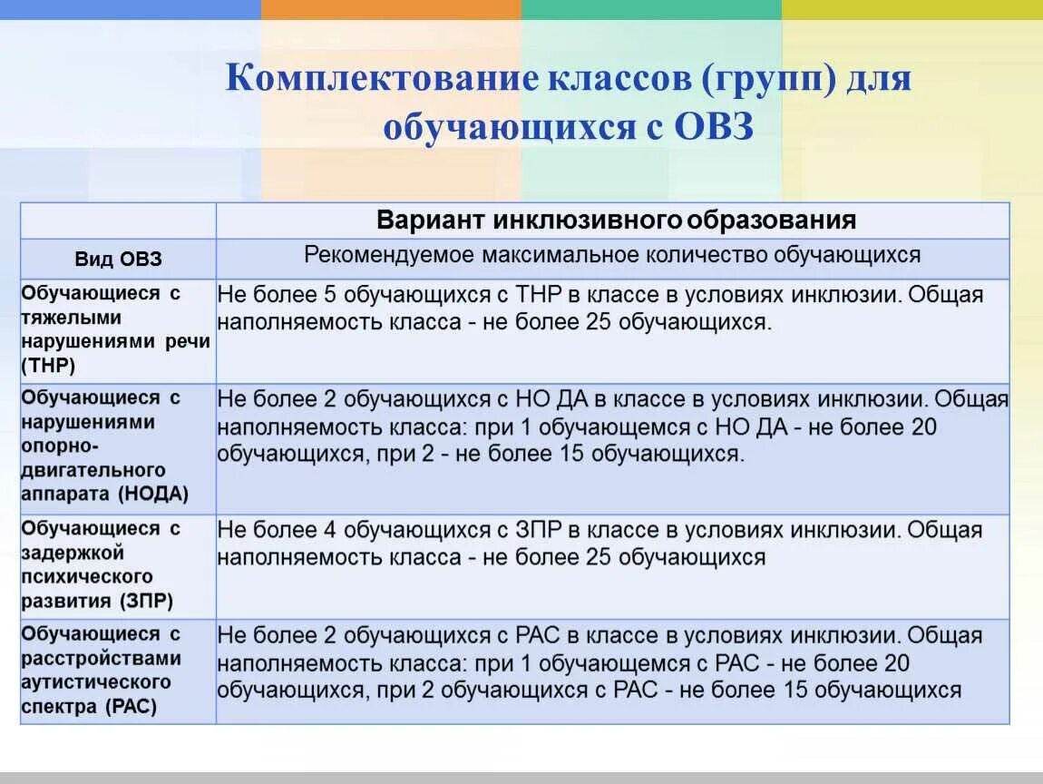 Программа обучения детей 1 класса. Типы учреждений для детей с овз. численность учащихся с овз в классе. комплектование классов с овз. классы с обучающимися с овз.