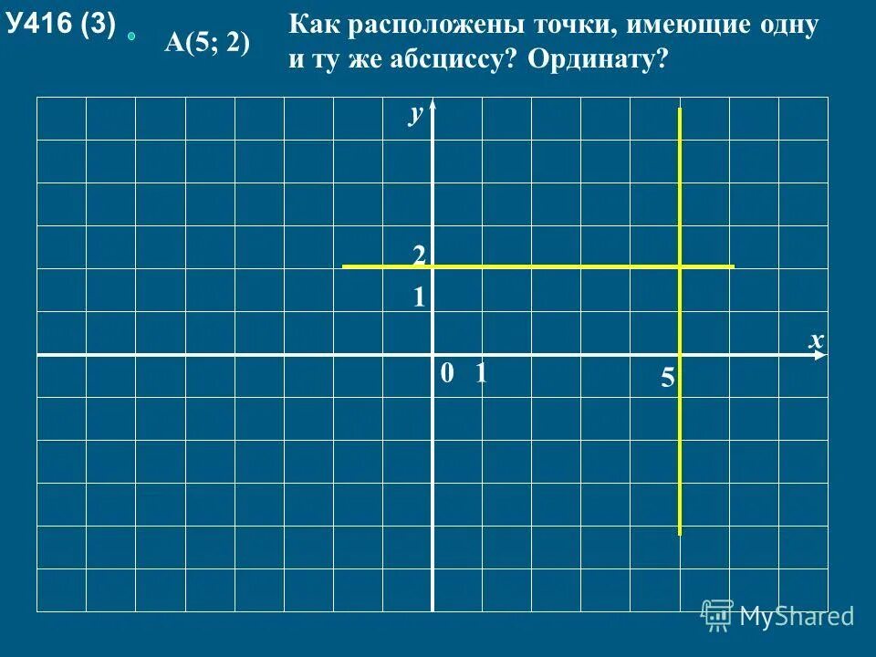Критические точки. Точка с точкой луч. Как расположены точки а 5. Как расположены точки а 5. Координаты точек на луче.