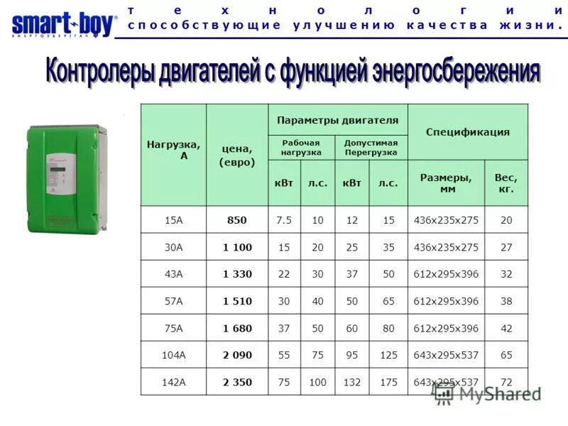Виды рабочих нагрузок. Виды рабочих нагрузок