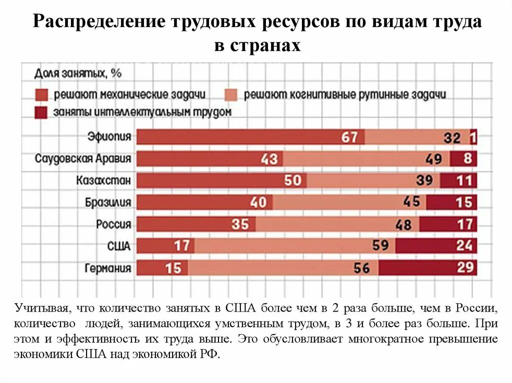 Ресурсное число. Трудовые ресурсы страны. Фактор трудовых ресурсов страны. Распределение трудовых ресурсов. Распределение в экономике это.