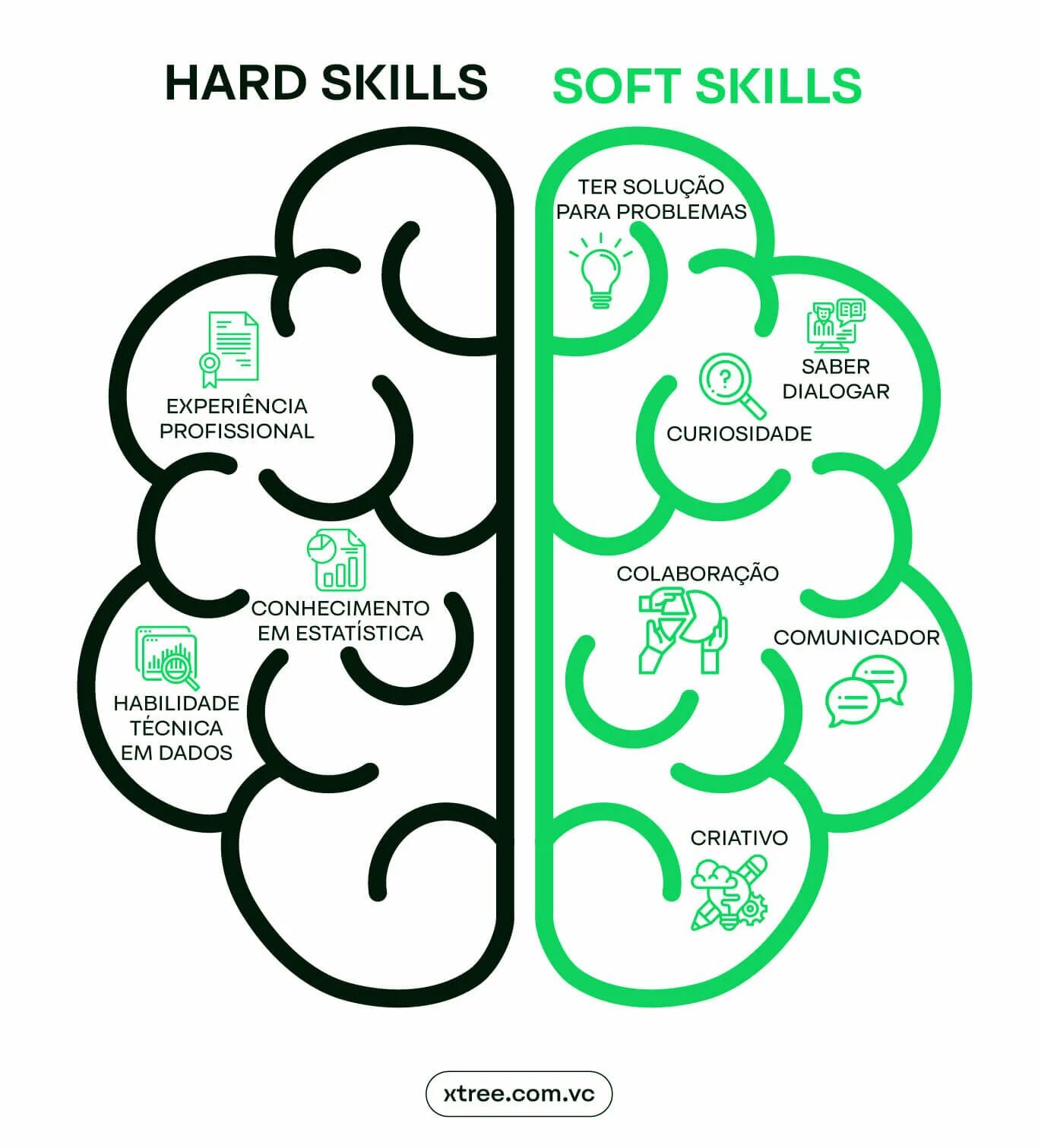 Технологию формирования и развития soft skills. Компетенции hard skills soft skills. Жесткие навыки (hard skills) + мягкие навыки (soft skills). Компетенции hard skills перечень. Soft skills vs hard skills.