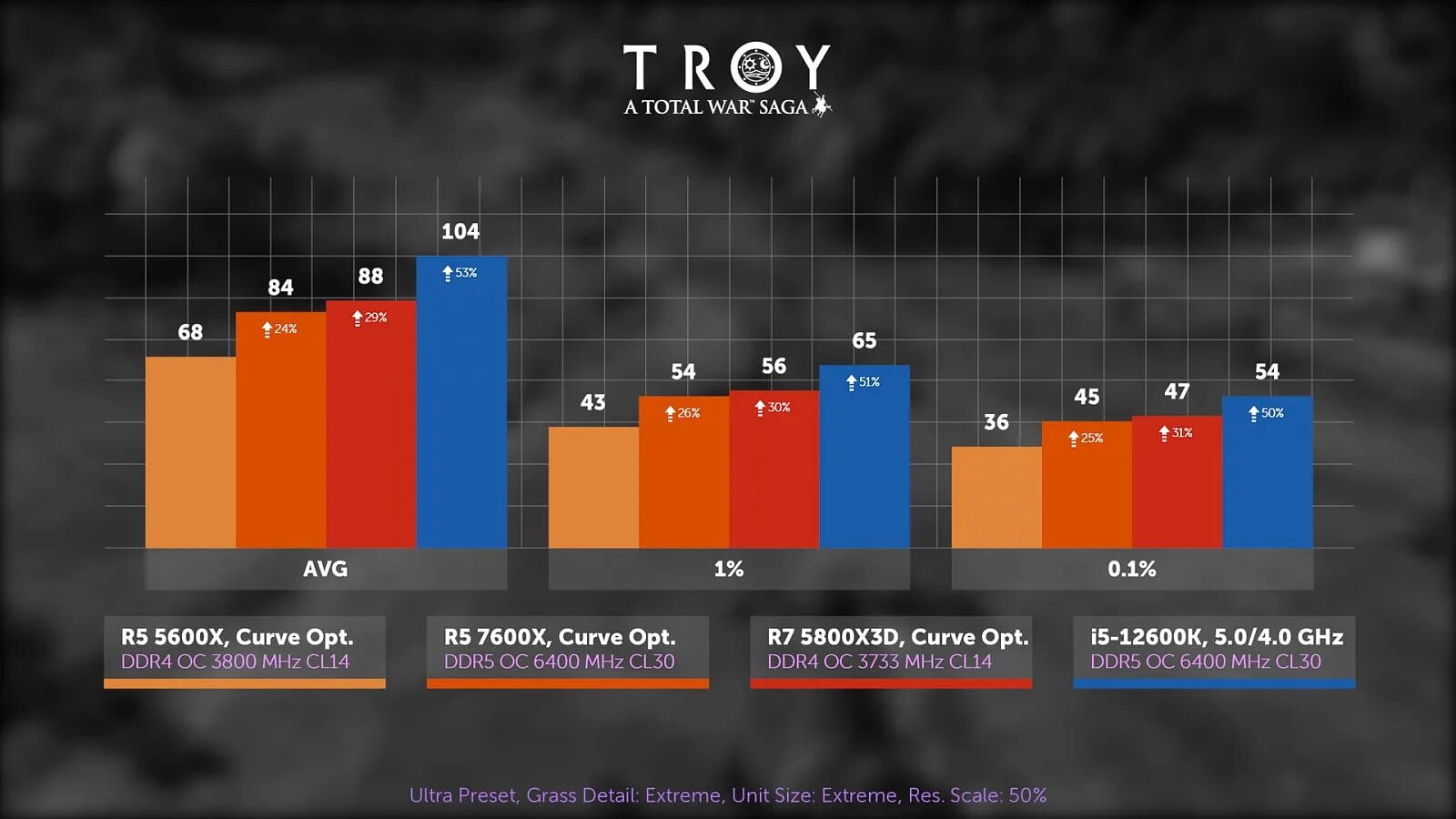 Ryzen 2600 vs 5700x. Ryzen 2600 vs 5700x