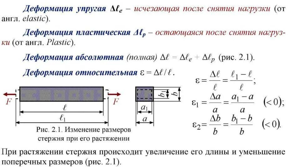 Какие напряжения возникают при растяжении. Удлинение стержня сжатие растяжение. формула деформации при растяжении и сжатии. деформация стержня при растяжении и сжатии. относительная продольная деформация стержня формула.