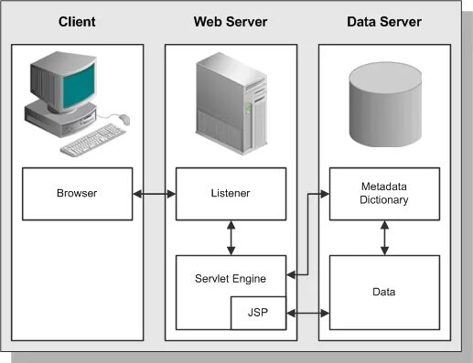 Webclient html. Webclient html