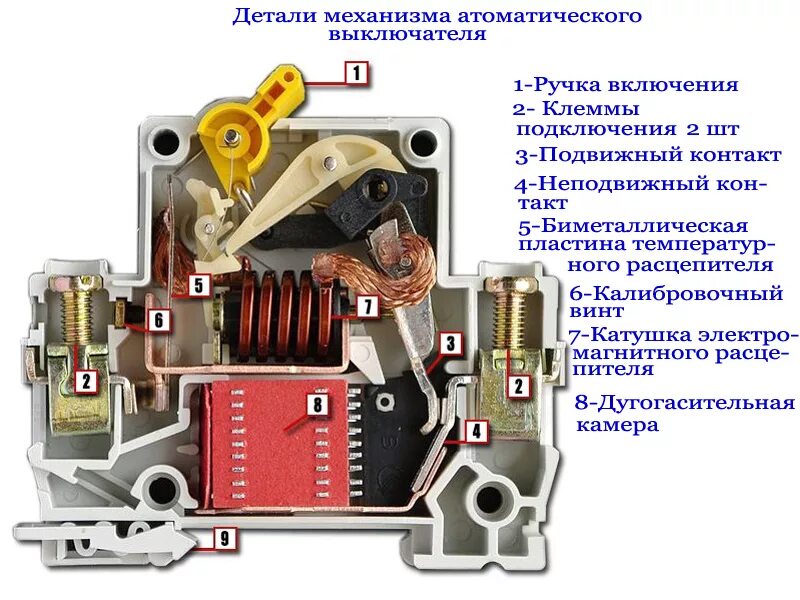 Конструкция автоматического выключателя 0.4 кв. Биметаллическая пластина расцепитель. Из чего состоит автоматический выключатель 16а. Конструкция автоматического выключателя с рукояткой управления. Как проверить автоматический выключатель