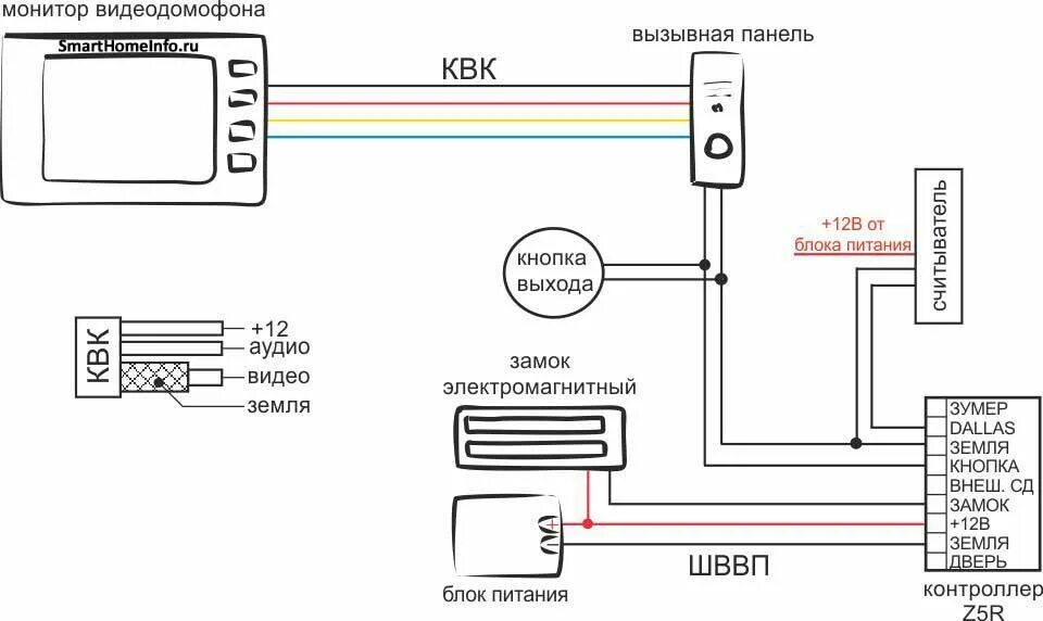 Видеодомофон с электромагнитным замком. Схема включения домофона с электромагнитным замком. Схема подключения видеодомофона с магнитным замком. Схема включения домофона с электромагнитным замком в частный дом. Схема подключения видеодомофона Тантос с электромагнитным замком.