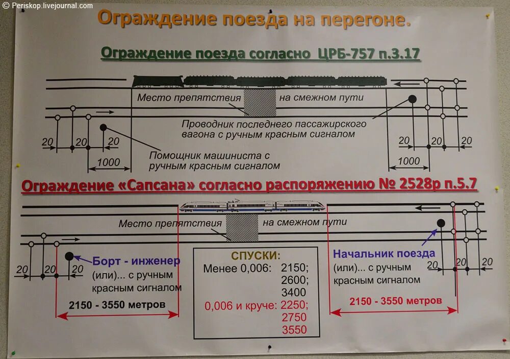 Случаи вынужденной остановки поезда на перегоне. Ограждение хвостового вагона пассажирского поезда. Порядок ограждения поезда на перегоне. Ограждение поезда остановившегося на перегоне. Ограждение пассажирского поезда на перегоне.