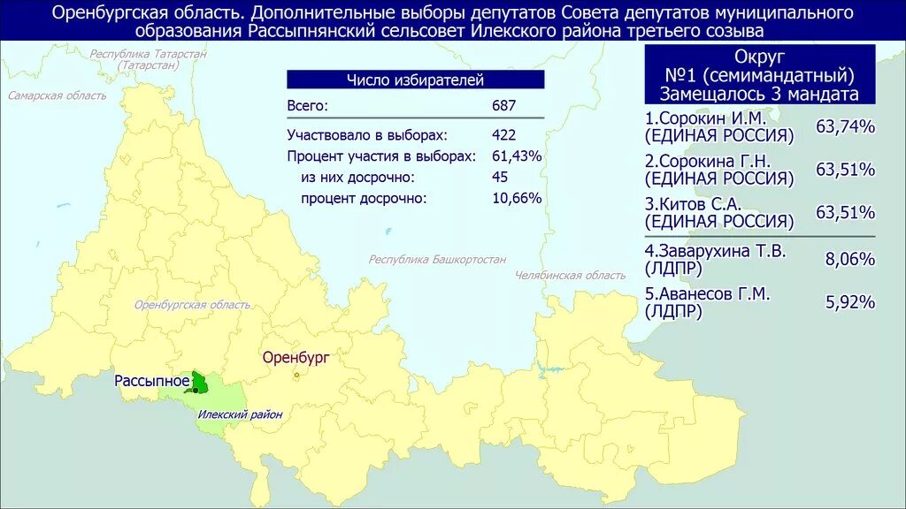 Карта илекского района оренбургской области