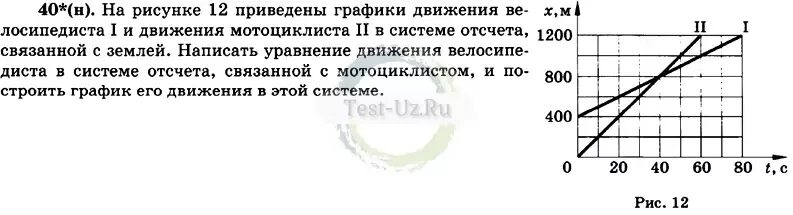 На рисунке приведены графики движения. График движения мотоциклиста. График движения велосипедиста. График движения велосипедиста приведён на графике 1. Как построить график движения велосипедиста.