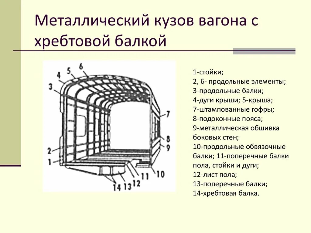 Основные части пассажирского вагона. Устройство кузова пассажирского вагона. Конструкция цельнометаллического кузова пассажирского вагона. Устройство кузова пассажирского вагона с хребтовой балкой. Хребтовая балка тележки 684095.