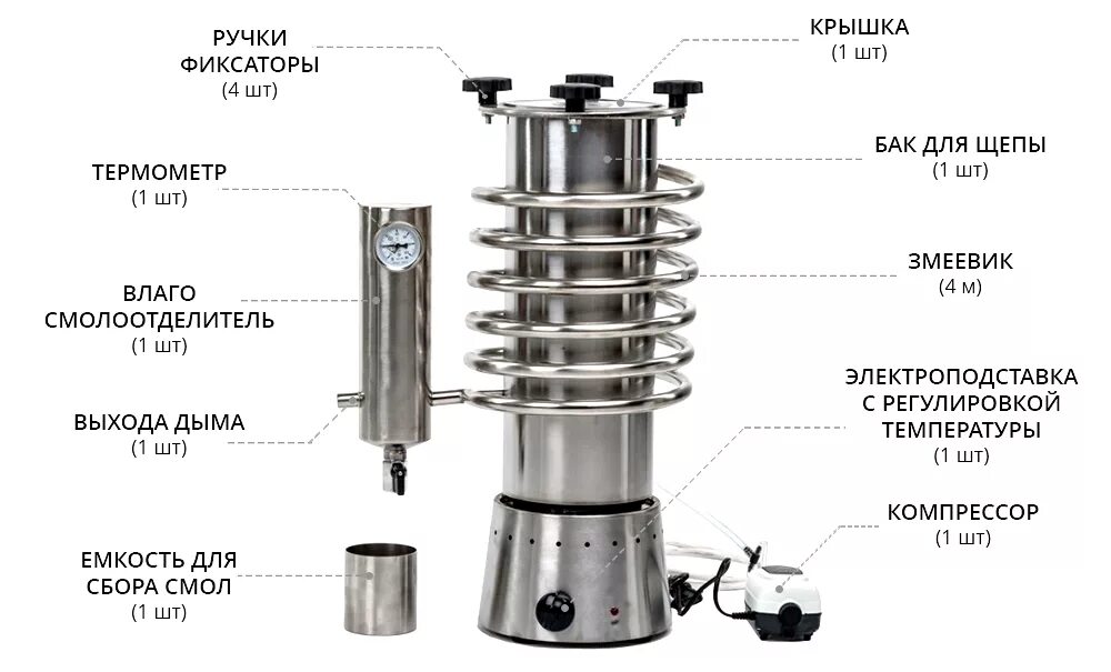 Какой дымогенератор лучше. Дымогенератор дымка v 2.0 для холодного копчения. дымогенератор для холодного копчения ханхи 2. дымогенератор для холодного копчения ворон 10л. коптильня холодного копчения hanhi.