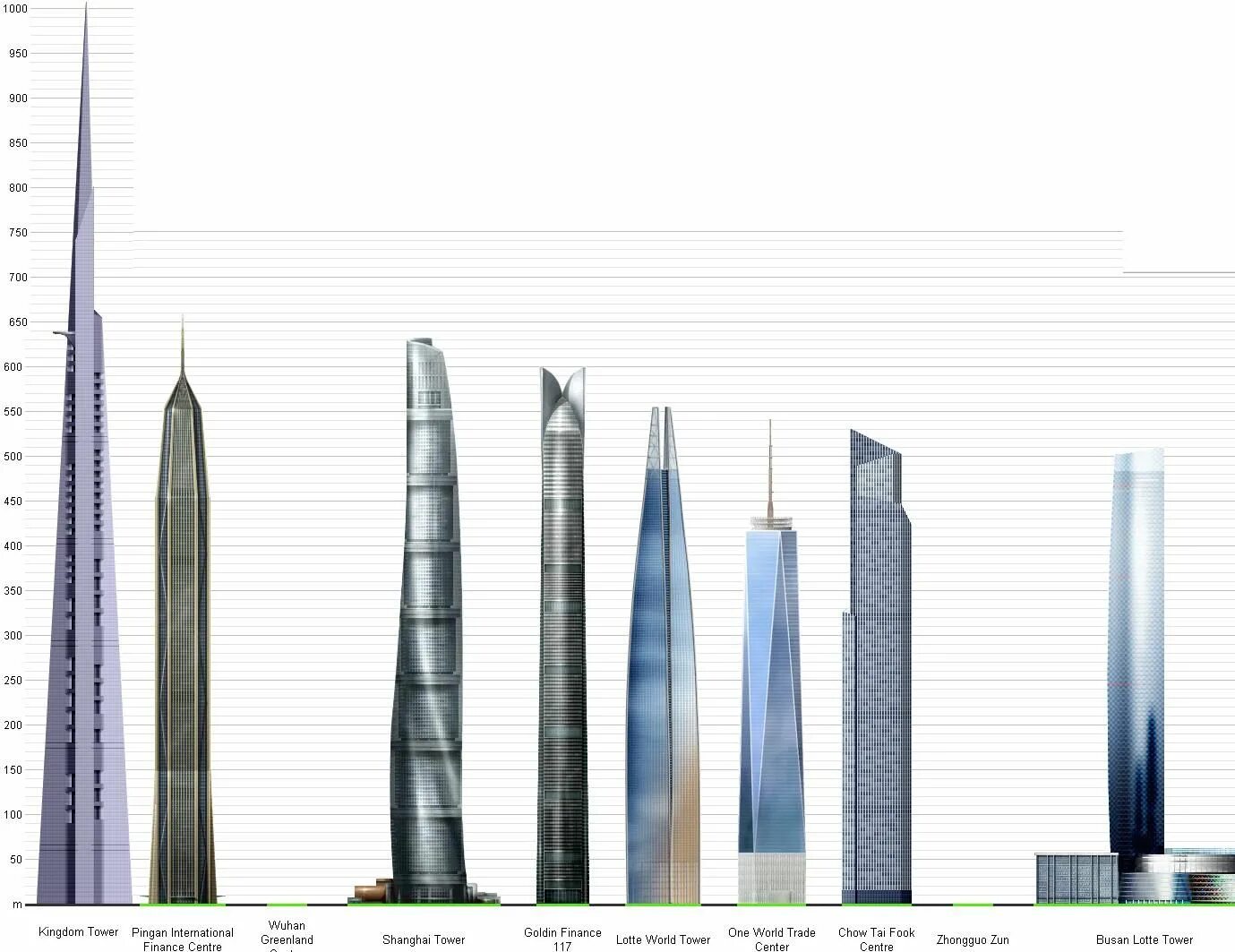 Саудовская Аравия небоскреб Kingdom Tower. Джидда Тауэр 2022. Kingdom Tower небоскрёб в Джидде. Jeddah Tower высота. Высокое здание на английском языке