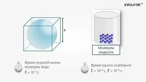 Объем молекул в жидком состоянии