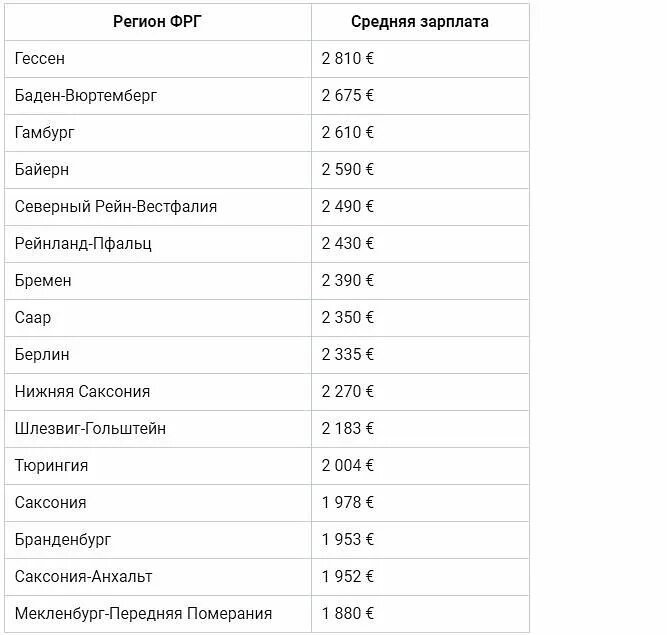 Повысят ли зарплату фельдшерам скорой. Заработная плата фельдшера. Фельдшер зарплата в России. Средняя зарплата фельдшера. Зарплата парамедика.