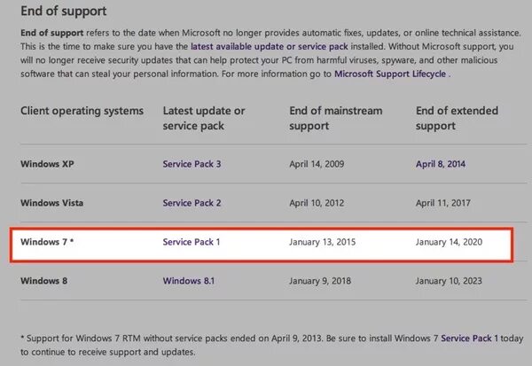 Windows 7 security update. Windows 7 end of support 2025. windows end of support. windows 8 end of support. extended security updates.