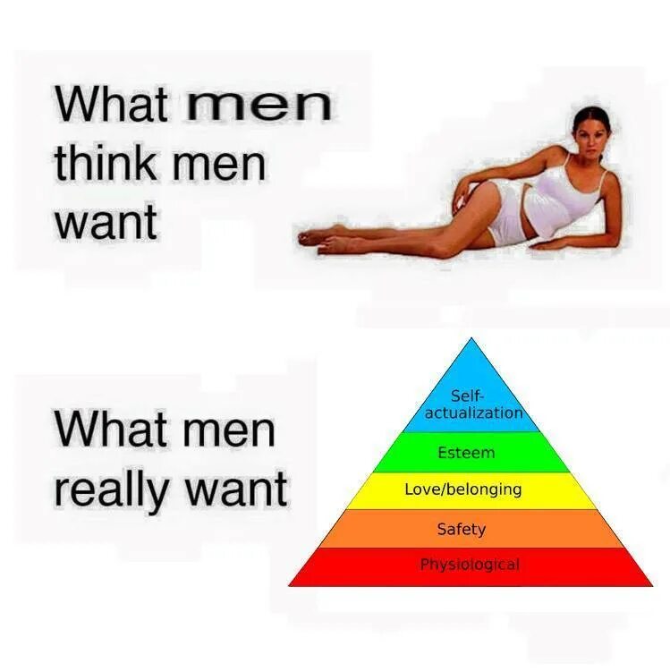 What men really want. What men actually want. What women think men want. A wanted man.
