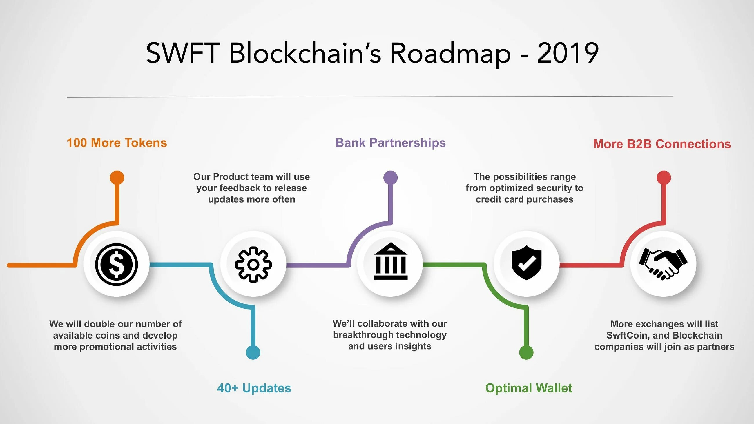 Блокчейн ошибка. Roadmap блокчейн. ключ блокчейн. биткоин roadmap. blockchain биржа.