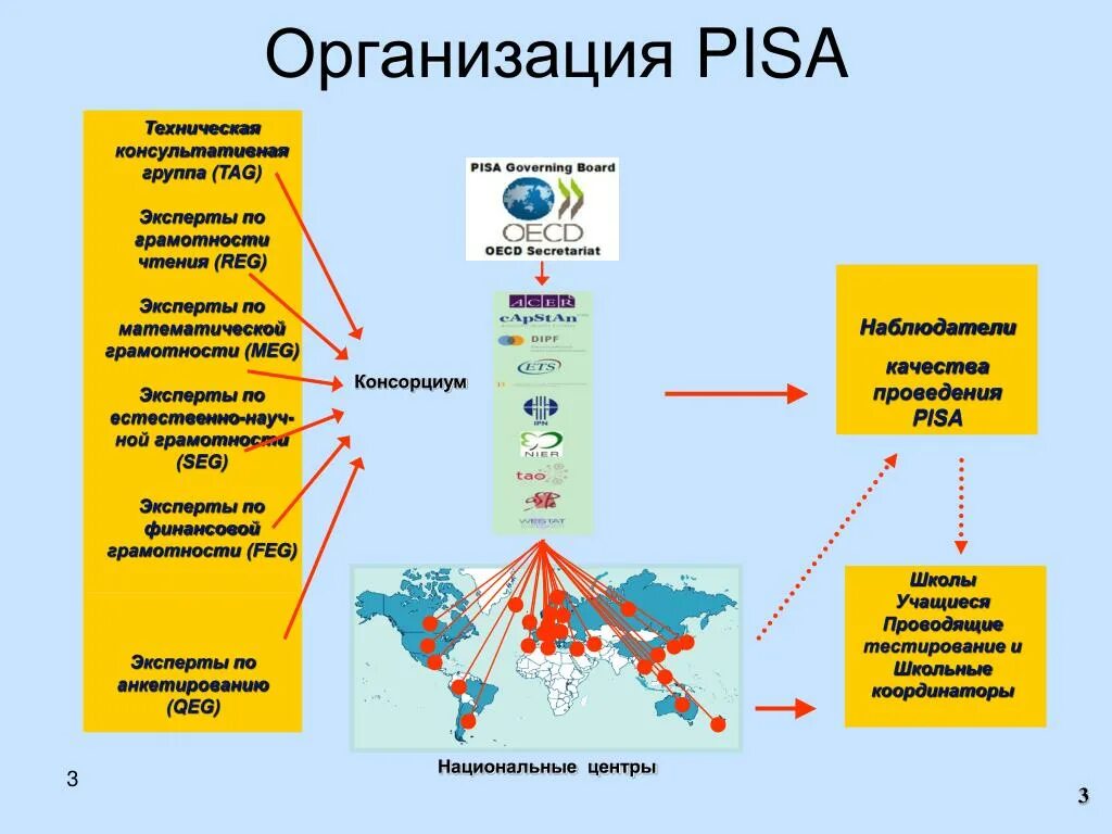 Оценка модели pisa. Финансовая грамотность Pisa. Проект Pisa. Pisa функциональная грамотность. Pisa исследование финансовая грамотность.