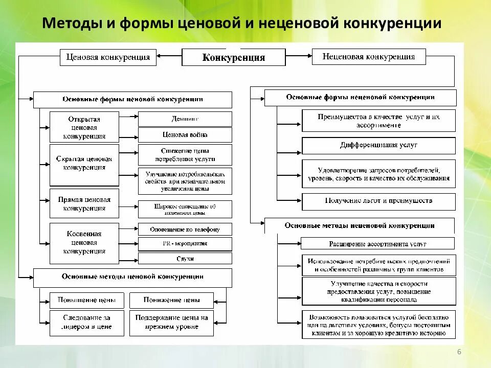 Формы ценообразования