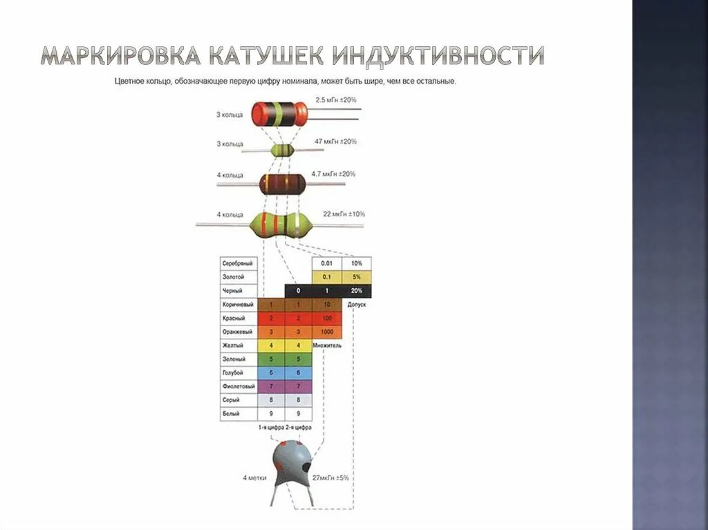Индуктивность цветовая маркировка калькулятор Маркировка радиоэлементов 1. Основные свойства индуктивности. 2. Маркировка