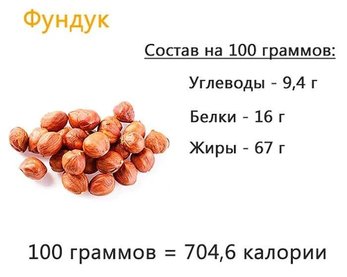 БЖУ фундука на 100гр. Фундук белки жиры углеводы на 100 грамм. Пищевая ценность фундука на 100 грамм. Фундук орех БЖУ на 100 грамм.