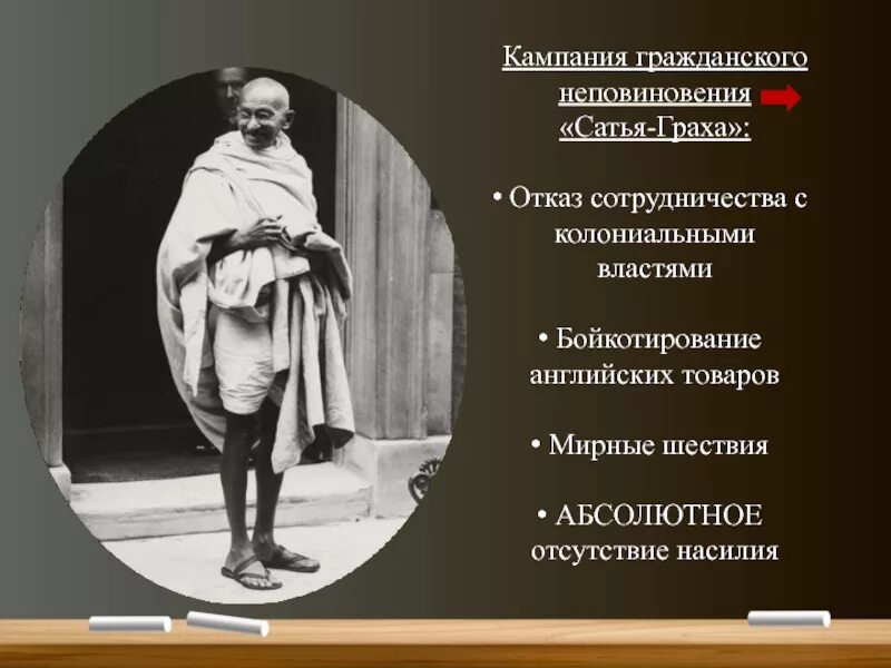 В каких формах проходили кампании неповиновения. Формы массового действия. Акт гражданского неповиновения. Кампания гражданского неповиновения. Национально-освободительное движение в индии.