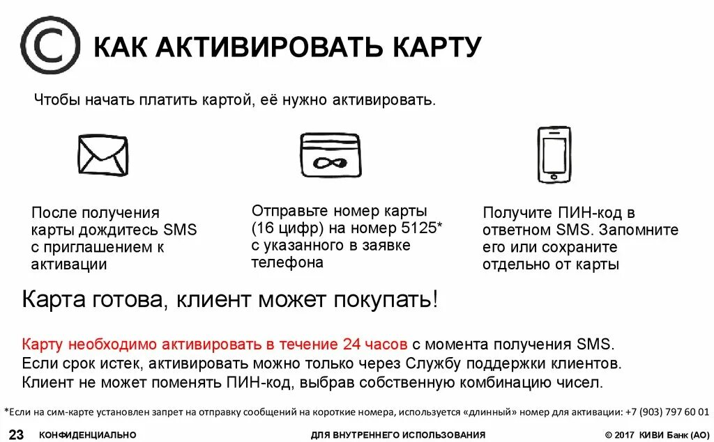 Пин код райффайзен. Как актевироватькарту. Активация карты. Как активируется карта. Активизировать карту.