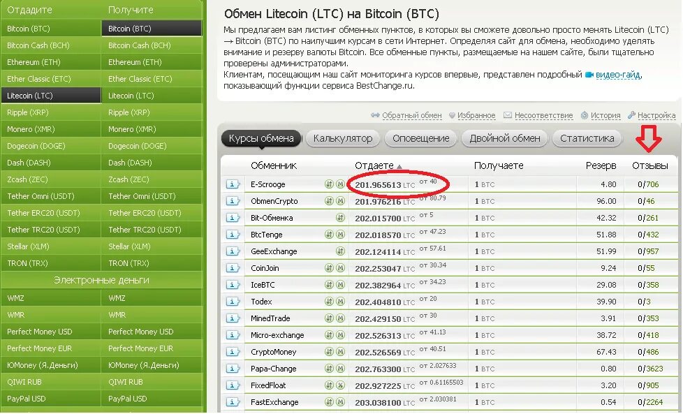 I obmen bitcoin. Обменник криптовалют. Обменник биткоин. Обменники криптовалюты. Bestchange криптовалюты.