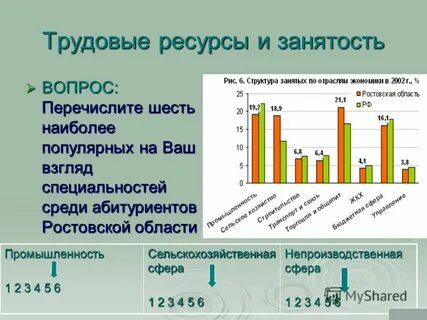 Спектр ростовская область