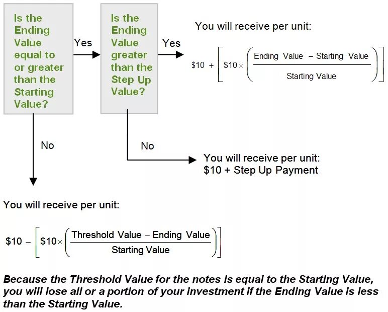 Starting rate. S10 Unit. Per Unit что это. Unit of value. Payment Threshold (for selected payment Type).